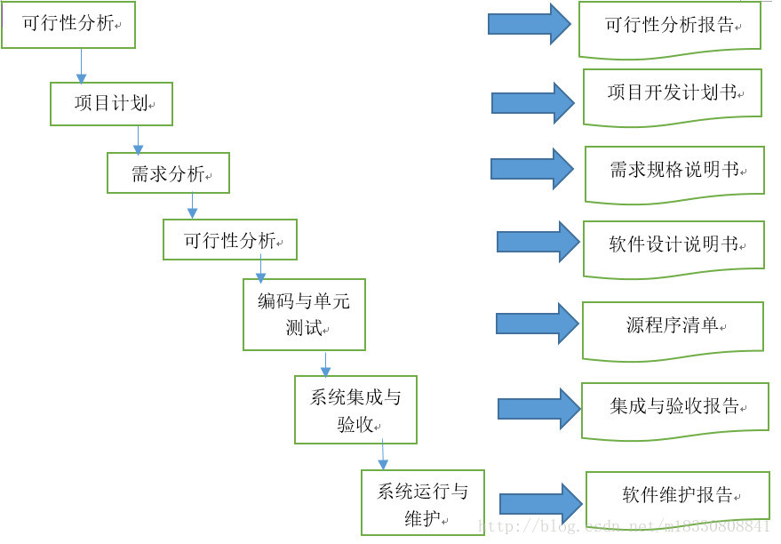 开云体育 开云平台软件工程中五种常用的软件开发模型整理(图1)