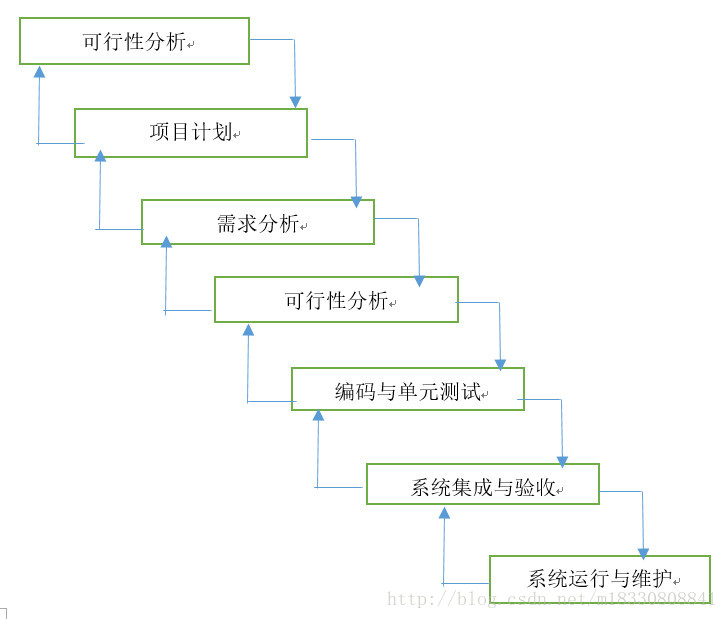 开云体育 开云平台软件工程中五种常用的软件开发模型整理(图2)