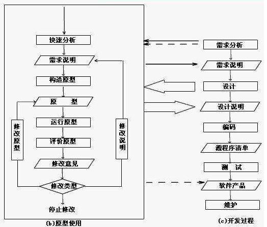 开云体育 开云平台软件工程中五种常用的软件开发模型整理(图3)