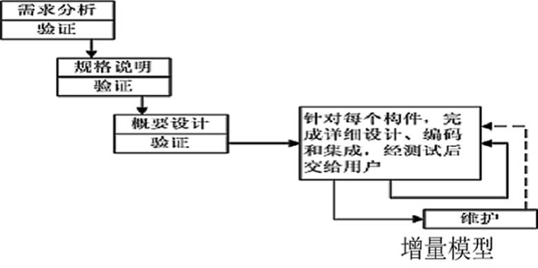 开云体育 开云平台软件工程中五种常用的软件开发模型整理(图4)