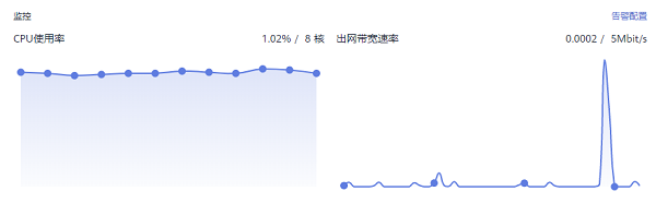趁双12买了台华为云HECS测试后发现了新惊喜开云 开云体育(图9)