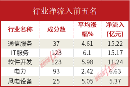 Kaiyun 开云数据通机构资金大幅流入信创概念三板块用10亿元将中国联通推至涨停(图1)