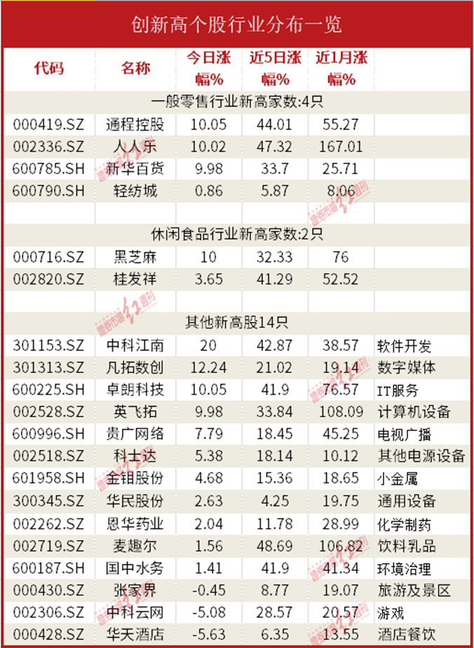 Kaiyun 开云数据通机构资金大幅流入信创概念三板块用10亿元将中国联通推至涨停(图6)
