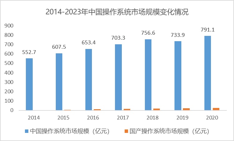 一文看懂信创战开云 开云体育略的“换”与“防”｜深度研报(图29)