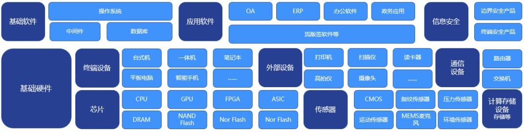 一文看懂信创战开云 开云体育略的“换”与“防”｜深度研报(图9)