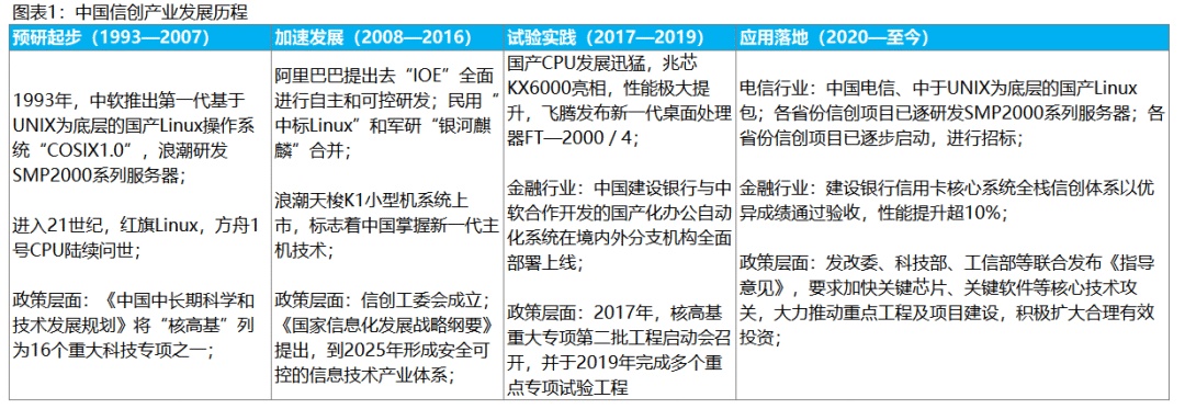 一文看懂信创战开云 开云体育略的“换”与“防”｜深度研报(图3)