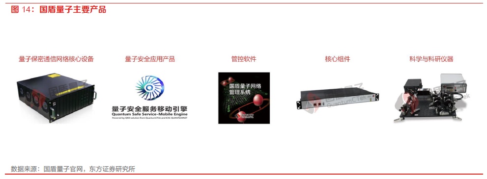 一文看懂信创战开云 开云体育略的“换”与“防”｜深度研报(图28)