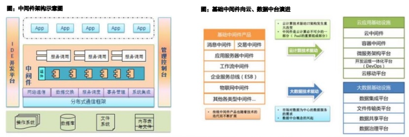 一文看懂信创战开云 开云体育略的“换”与“防”｜深度研报(图32)