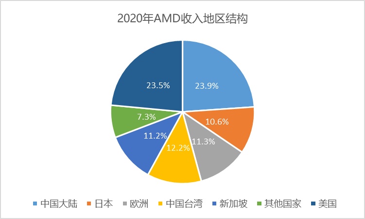一文看懂信创战开云 开云体育略的“换”与“防”｜深度研报(图15)