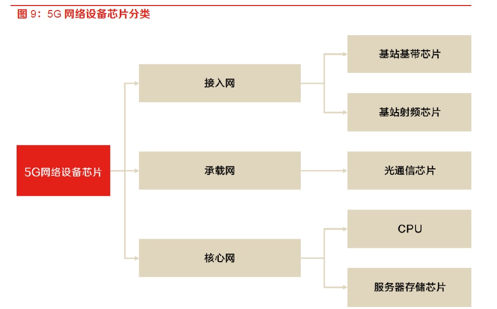 一文看懂信创战开云 开云体育略的“换”与“防”｜深度研报(图27)