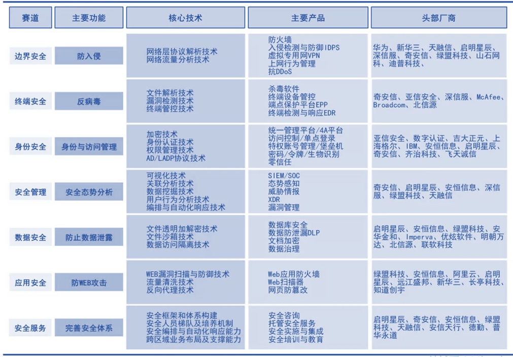 一文看懂信创战开云 开云体育略的“换”与“防”｜深度研报(图36)