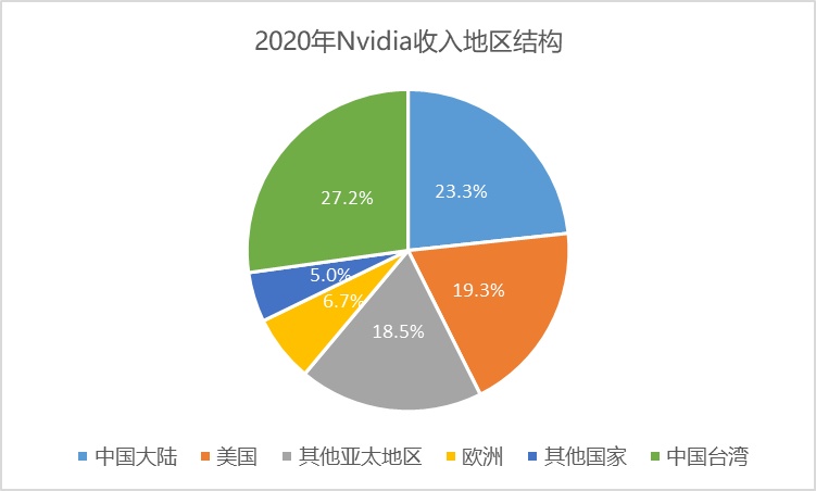 一文看懂信创战开云 开云体育略的“换”与“防”｜深度研报(图16)