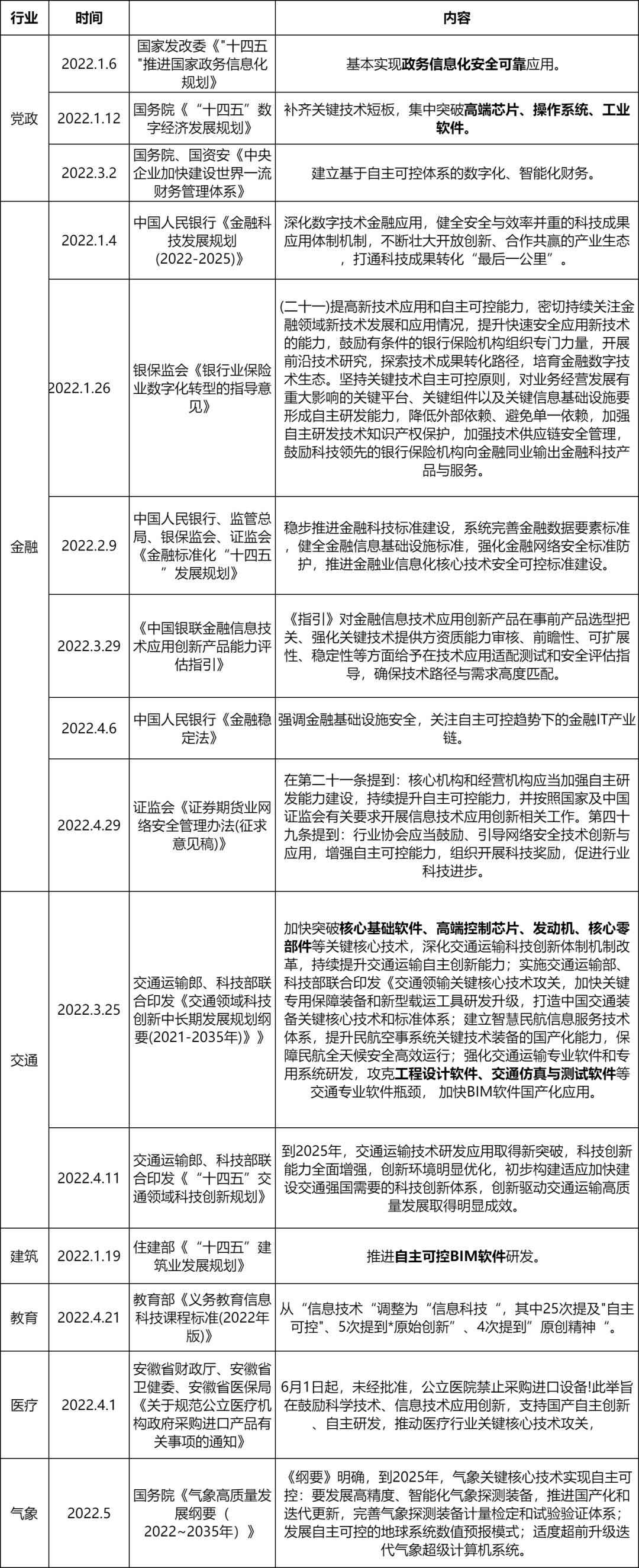 一文看懂信创战开云 开云体育略的“换”与“防”｜深度研报(图7)