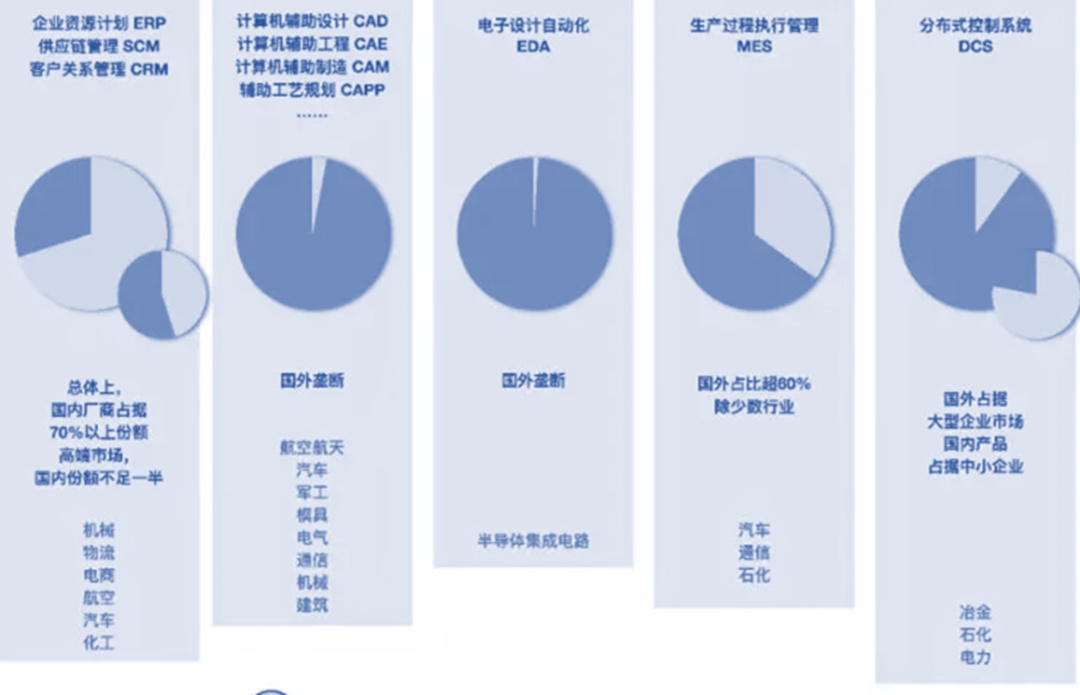 一文看懂信创战开云 开云体育略的“换”与“防”｜深度研报(图35)