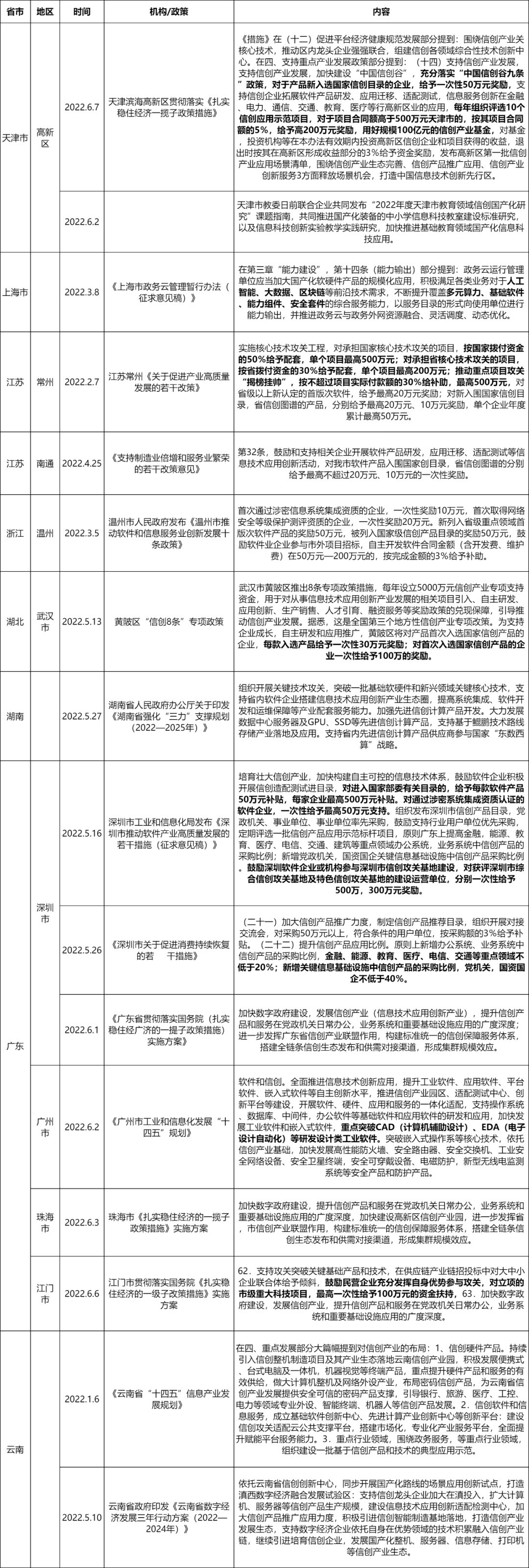 一文看懂信创战开云 开云体育略的“换”与“防”｜深度研报(图8)
