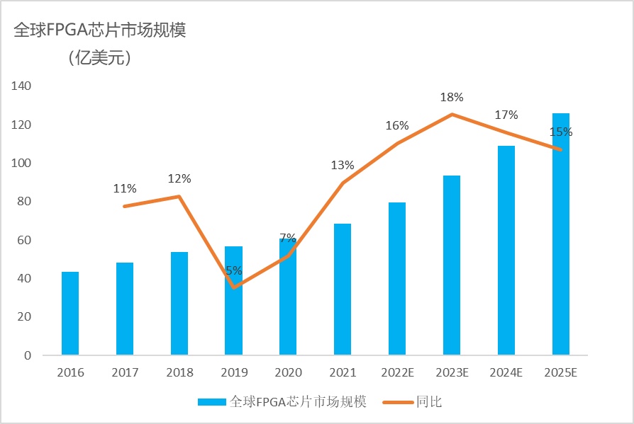 一文看懂信创战开云 开云体育略的“换”与“防”｜深度研报(图19)