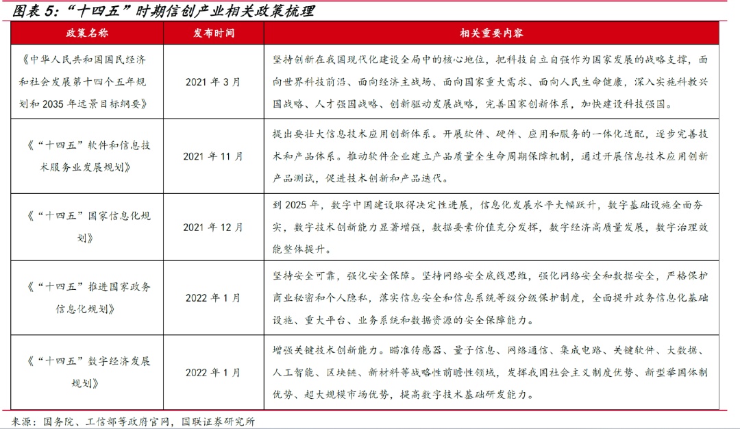 一文看懂信创战开云 开云体育略的“换”与“防”｜深度研报(图5)