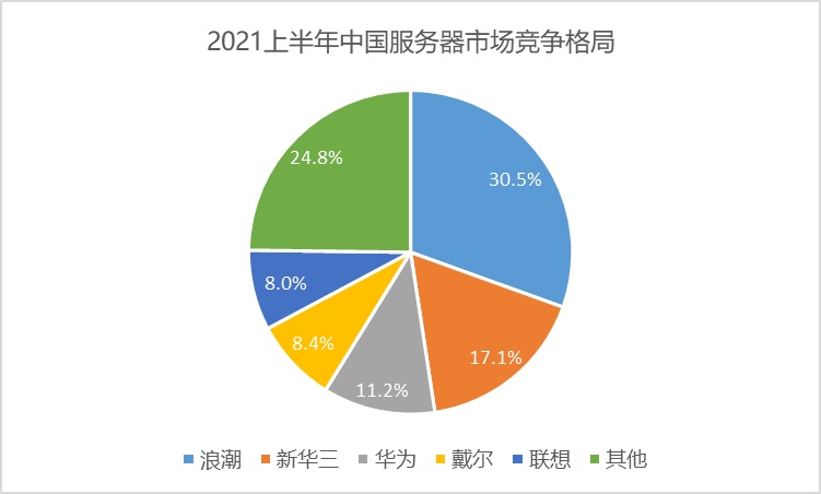 一文看懂信创战开云 开云体育略的“换”与“防”｜深度研报(图23)