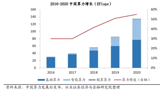 一文看懂信创战开云 开云体育略的“换”与“防”｜深度研报(图21)