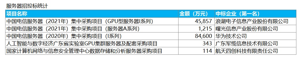 一文看懂信创战开云 开云体育略的“换”与“防”｜深度研报(图24)