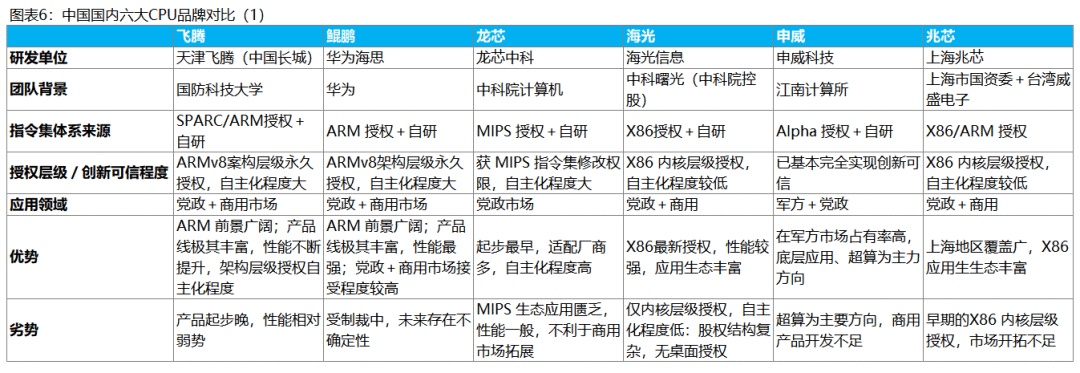 一文看懂信创战开云 开云体育略的“换”与“防”｜深度研报(图12)