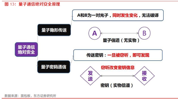 一文看懂信创战开云 开云体育略的“换”与“防”｜深度研报(图4)