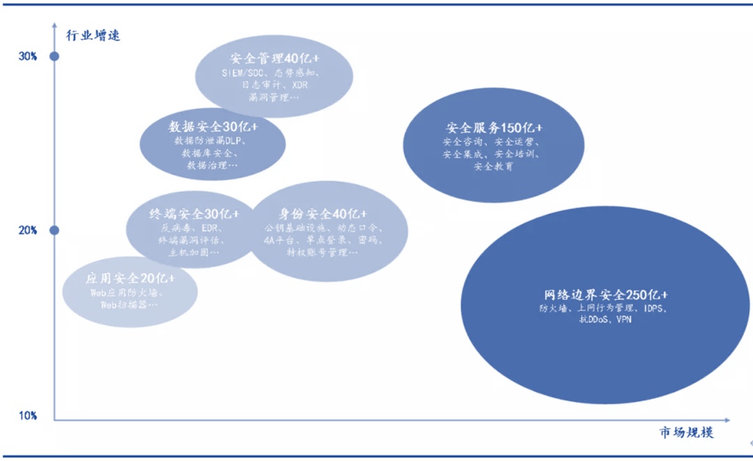 一文看懂信创战开云 开云体育略的“换”与“防”｜深度研报(图37)