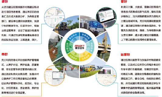 “四好农村路”信息化建设激活乡村振兴“新引擎”开云 开云体育官网(图1)