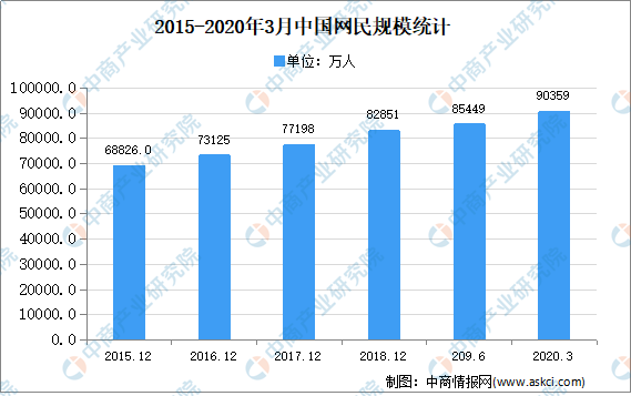 2020年中国软件行业市场现状分析：我国软件产业快速增长开云 开云体育官网(图3)