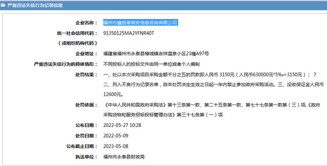 开云 开云体育官网福州市鑫恒泰商务信息咨询有限公司被列入不良行为记录名单(图1)