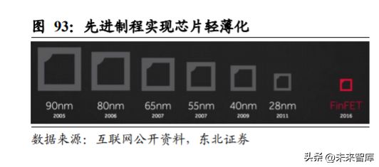 开云 开云体育平台华为产业链深度报告：浴火经磨难涅槃起创新(图15)