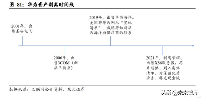开云 开云体育平台华为产业链深度报告：浴火经磨难涅槃起创新(图13)