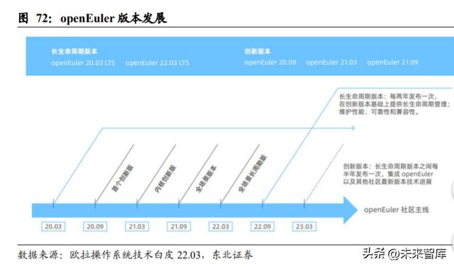 开云 开云体育平台华为产业链深度报告：浴火经磨难涅槃起创新(图11)