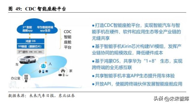 开云 开云体育平台华为产业链深度报告：浴火经磨难涅槃起创新(图8)