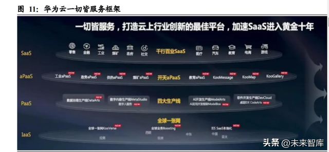 开云 开云体育平台华为产业链深度报告：浴火经磨难涅槃起创新(图4)