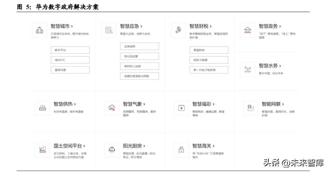 开云 开云体育平台华为产业链深度报告：浴火经磨难涅槃起创新(图2)