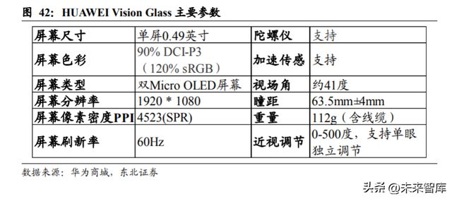 开云 开云体育平台华为产业链深度报告：浴火经磨难涅槃起创新(图7)