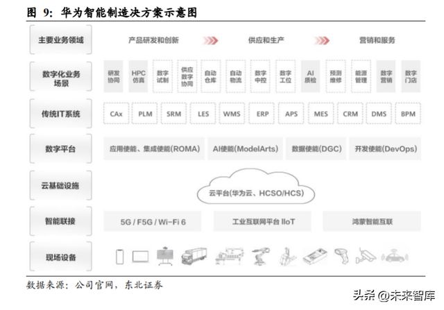 开云 开云体育平台华为产业链深度报告：浴火经磨难涅槃起创新(图3)