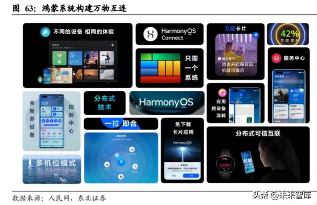 开云 开云体育平台华为产业链深度报告：浴火经磨难涅槃起创新(图10)