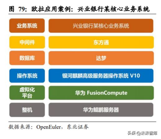 开云 开云体育平台华为产业链深度报告：浴火经磨难涅槃起创新(图12)