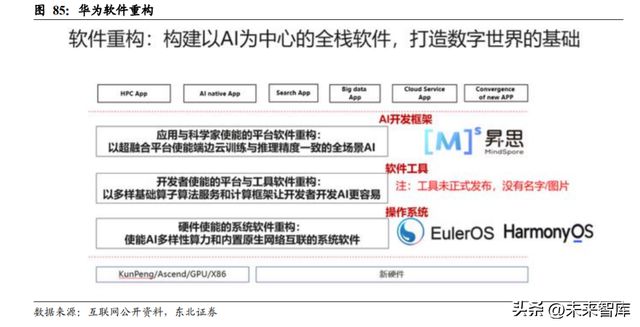 开云 开云体育平台华为产业链深度报告：浴火经磨难涅槃起创新(图14)