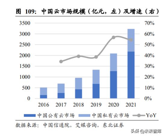 开云 开云体育平台华为产业链深度报告：浴火经磨难涅槃起创新(图17)