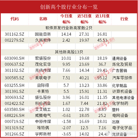 开云体育 开云平台数据通机构资金大幅流入证券板块东方证券流入超过7亿元(图7)