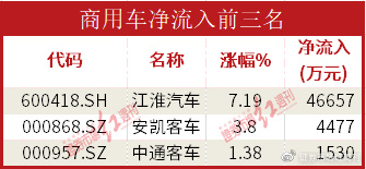 开云体育 开云平台数据通机构资金大幅流入证券板块东方证券流入超过7亿元(图4)