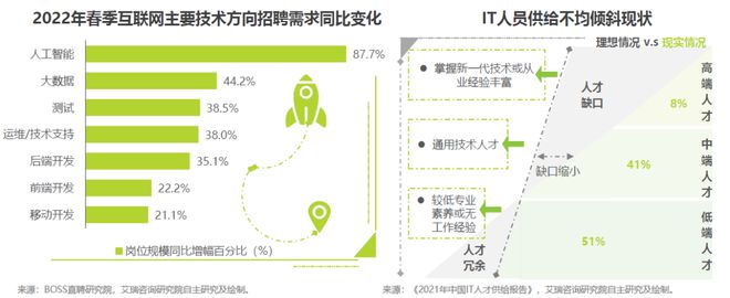 未来软件开发主流模式——低代码开开云体育 开云官网发(图2)