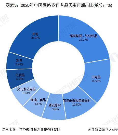 开云体育 开云官网2021年中国电子商务行业市场现状及区域格局分析 电子商务市场增速下降【组图】(图3)