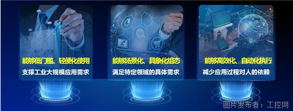 中控工业AI应开云 开云体育官网用开发软件正式发布！(图2)