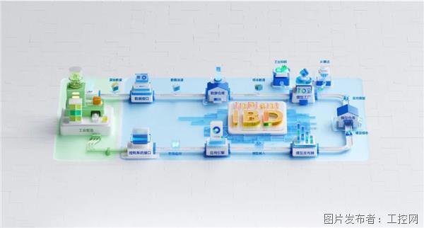 中控工业AI应开云 开云体育官网用开发软件正式发布！(图3)