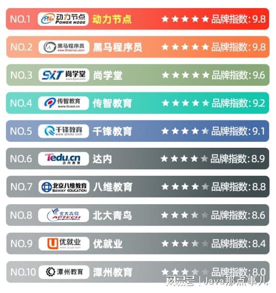 北京Java培训机构排名榜开云体育 kaiyun.com 官网入口(图1)