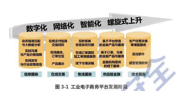 工信部：将加强工业电子商开云 开云体育官网务顶层设计 加快平台培育(图3)